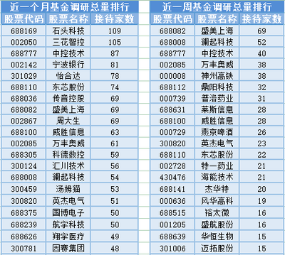 電子設備銷售波動下，基金經理變動頻繁，滬指三連陰背后現(xiàn)隱憂